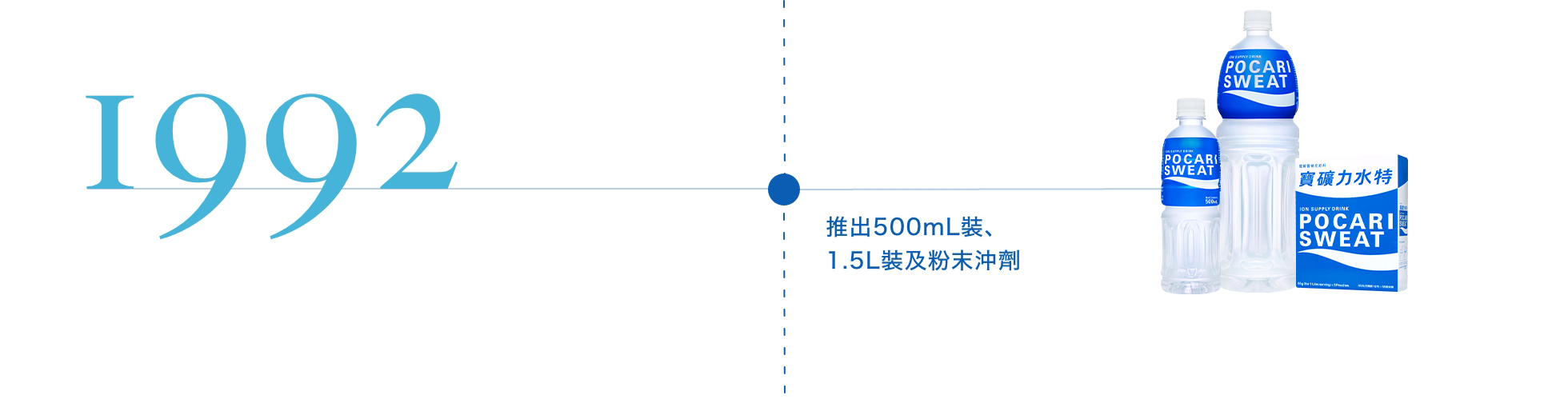 推出寶礦力500mL樽裝、1.5L裝及74克粉末沖劑