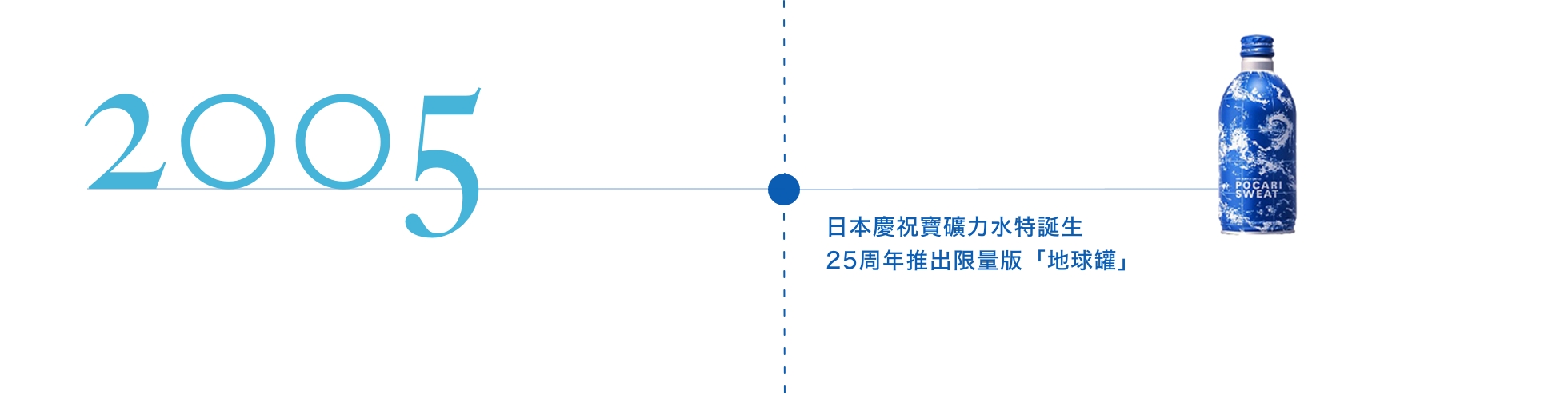 日本慶祝寶礦力水特誕生25周年，推出限量版「地球罐」