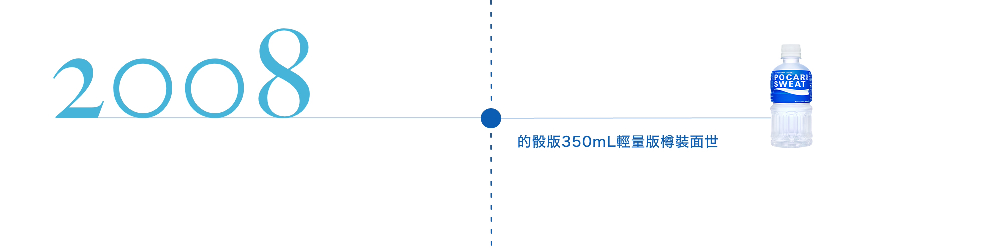 的骰版350mL輕量版樽裝面世