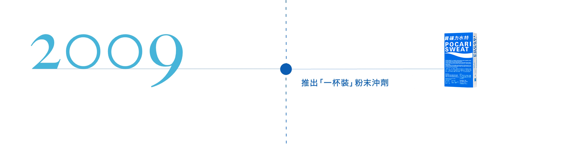 推出15g「一杯裝」粉末沖劑