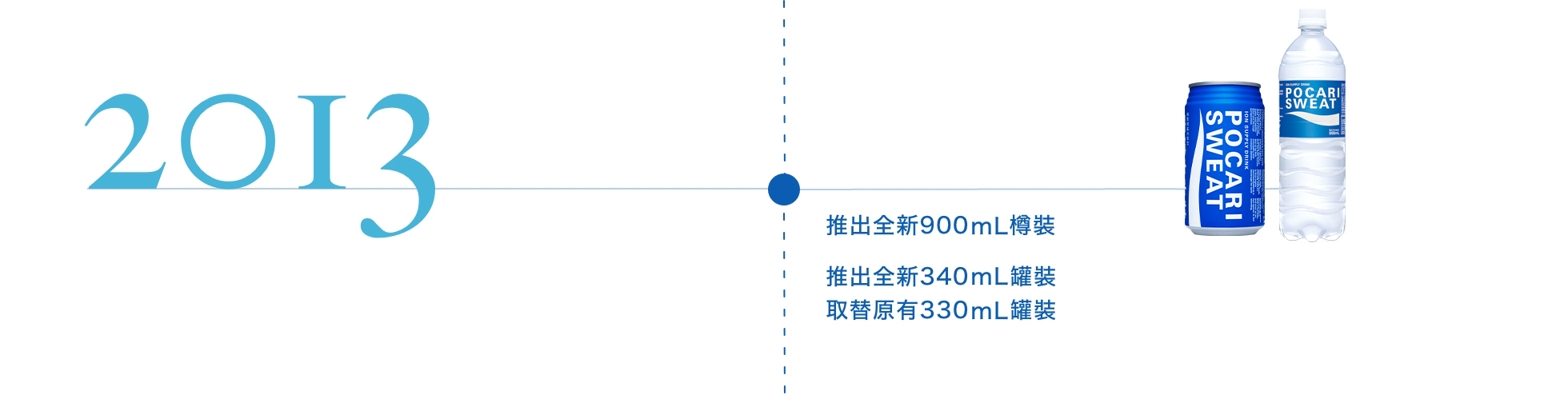 推出全新900毫升樽裝