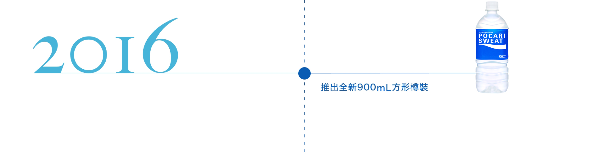 推出全新900毫升方形樽裝