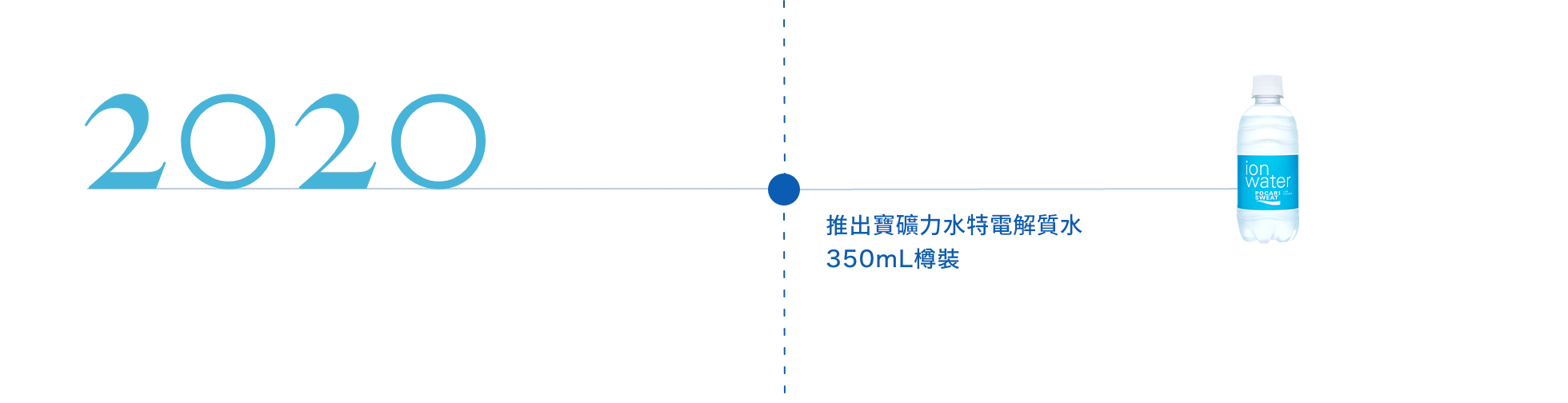 推出寶礦力水特ion water 350mL樽裝