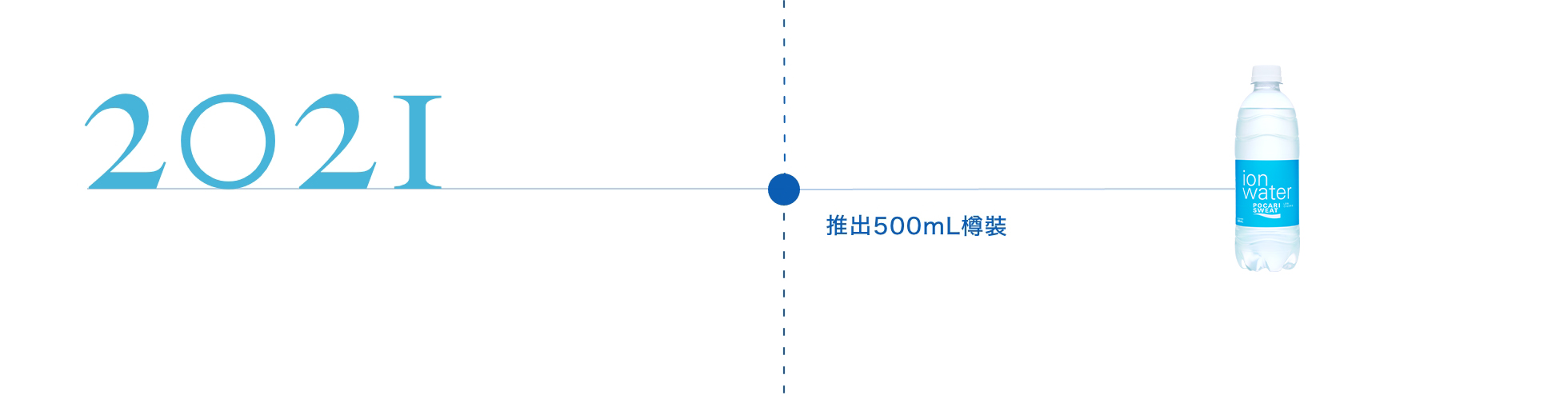 推出寶礦力水特ion water 500mL樽裝